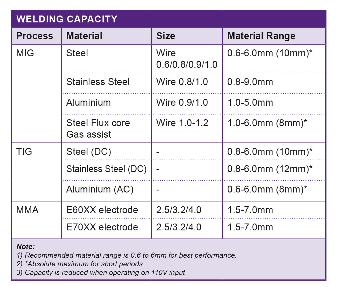 PARWELD XTM221DI 5-IN-1 Multi-Process Inverter