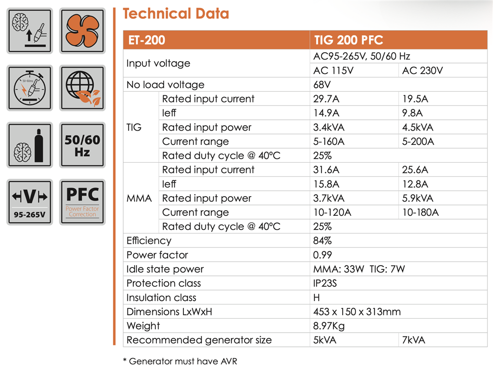 Jasic EVO TIG 200 DC PFC Inverter c/w Case & TIG Torch